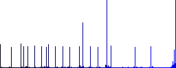 Reminder time flat color icons with quadrant frames on white background - Histogram - Blue color channel