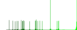 Reminder time flat color icons with quadrant frames on white background - Histogram - Green color channel