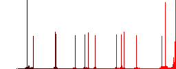 Reminder time color flat icons in rounded square frames. Thin and thick versions included. - Histogram - Red color channel