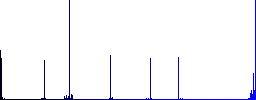Contact appointment vivid colored flat icons in curved borders on white background - Histogram - Blue color channel
