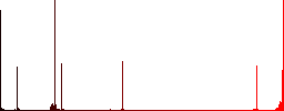 Contact appointment vivid colored flat icons in curved borders on white background - Histogram - Red color channel