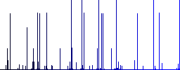 Blog comment bubble engraved icons on edged square buttons in various trendy colors - Histogram - Blue color channel