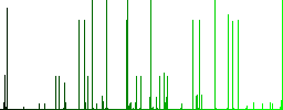 Blog comment bubble engraved icons on edged square buttons in various trendy colors - Histogram - Green color channel