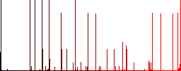 Blog comment bubble engraved icons on edged square buttons in various trendy colors - Histogram - Red color channel