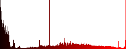 Euro pay back guarantee sticker icons on round color glass buttons - Histogram - Red color channel