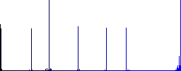 Symbolic link file vivid colored flat icons in curved borders on white background - Histogram - Blue color channel