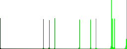 Symbolic link file vivid colored flat icons in curved borders on white background - Histogram - Green color channel
