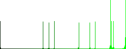 schedule event time vivid colored flat icons in curved borders on white background - Histogram - Green color channel