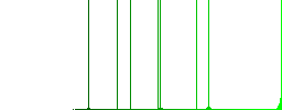 User reminder flat white icons on round color backgrounds - Histogram - Green color channel