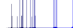 Microprocessor 32 bit architecture darker flat icons on color round background - Histogram - Blue color channel