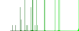 Split arrows darker flat icons on color round background - Histogram - Green color channel