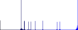 Mobile import data flat color icons in round outlines on white background - Histogram - Blue color channel