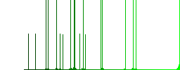 Seven of spades card darker flat icons on color round background - Histogram - Green color channel