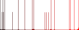 Seven of spades card darker flat icons on color round background - Histogram - Red color channel