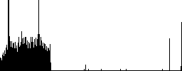 Small screen dark push buttons with vivid color icons on dark grey background - Histogram - RGB color channel