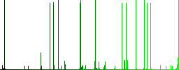 512 bit rsa encryption white icons on edged square buttons in various trendy colors - Histogram - Green color channel