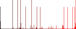 FLC movie format white icons on edged square buttons in various trendy colors - Histogram - Red color channel