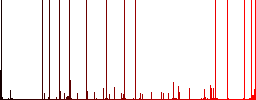 Progress bar engraved icons on edged square buttons in various trendy colors - Histogram - Red color channel