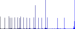 FTP connection flat color icons with quadrant frames on white background - Histogram - Blue color channel