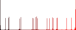 FTP connection flat color icons with quadrant frames on white background - Histogram - Red color channel