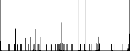 FTP connection flat color icons with quadrant frames on white background - Histogram - RGB color channel