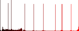 Fuel indicator round color beveled buttons with smooth surfaces and flat white icons - Histogram - Red color channel