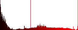 accommodation discount coupon icons on round color glass buttons - Histogram - Red color channel