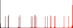 Browser anchor flat color icons with quadrant frames on white background - Histogram - Red color channel