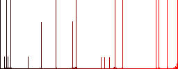 Precise cursor darker flat icons on color round background - Histogram - Red color channel