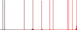 FTP sort ascending white flat icons on color rounded square backgrounds - Histogram - Red color channel