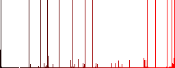 Bullet rifle ammo with gloss white icons on edged square buttons in various trendy colors - Histogram - Red color channel