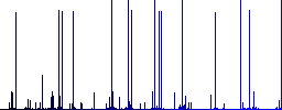 Contact reply to all engraved icons on edged square buttons in various trendy colors - Histogram - Blue color channel