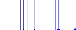 Import user data flat white icons on round color backgrounds - Histogram - Blue color channel