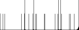 Import user data flat white icons on round color backgrounds - Histogram - RGB color channel