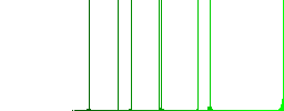Symbolic link file flat white icons on round color backgrounds - Histogram - Green color channel