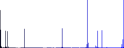 Left border flat color icons in square frames on white background - Histogram - Blue color channel