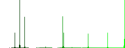 Left border flat color icons in square frames on white background - Histogram - Green color channel
