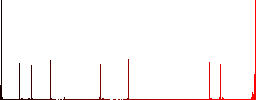 Left border flat color icons in square frames on white background - Histogram - Red color channel