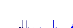 Small screen flat color icons in round outlines on white background - Histogram - Blue color channel