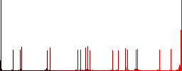 Incognito with mustache flat color icons with quadrant frames on white background - Histogram - Red color channel