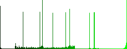 Remove reminder round color beveled buttons with smooth surfaces and flat white icons - Histogram - Green color channel