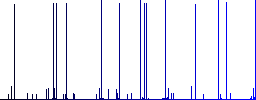 Power connector white icons on edged square buttons in various trendy colors - Histogram - Blue color channel
