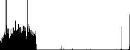 Shrink object dark push buttons with vivid color icons on dark grey background - Histogram - RGB color channel