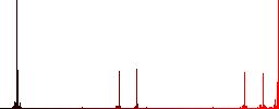 50 percent discount coupon icons in rounded color menu buttons. Left and right side icon variations. - Histogram - Red color channel