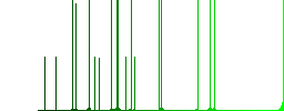 FTP connection darker flat icons on color round background - Histogram - Green color channel