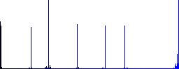 Movie fast backward vivid colored flat icons in curved borders on white background - Histogram - Blue color channel
