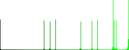 FTP properties vivid colored flat icons in curved borders on white background - Histogram - Green color channel
