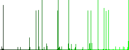 Script file white icons on edged square buttons in various trendy colors - Histogram - Green color channel