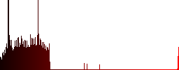 PEM file format dark push buttons with vivid color icons on dark grey background - Histogram - Red color channel