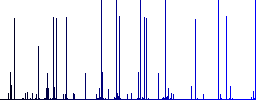 Upload component engraved icons on edged square buttons in various trendy colors - Histogram - Blue color channel